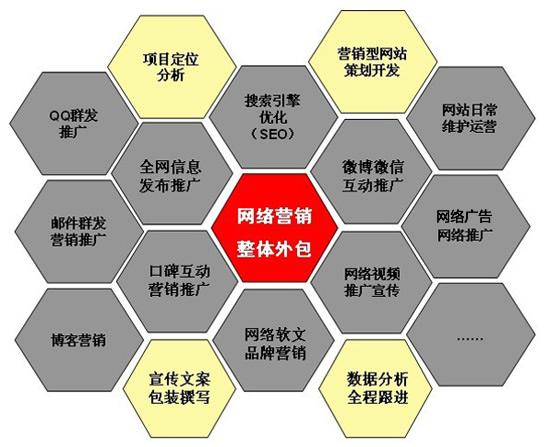 郑州网站建设,网站优化,网站营销！